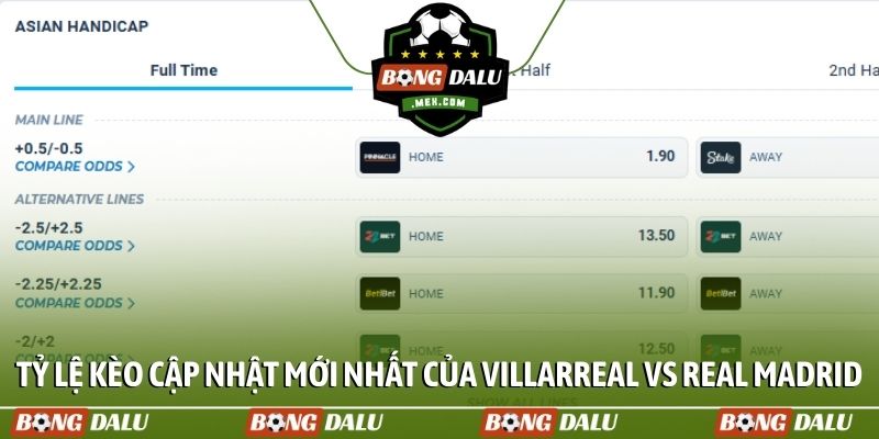 Tỷ lệ kèo cập nhật mới nhất của Villarreal vs Real Madrid